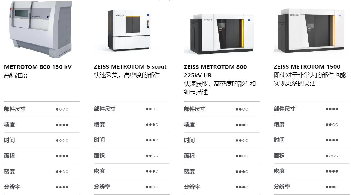 海南海南蔡司海南工业CT