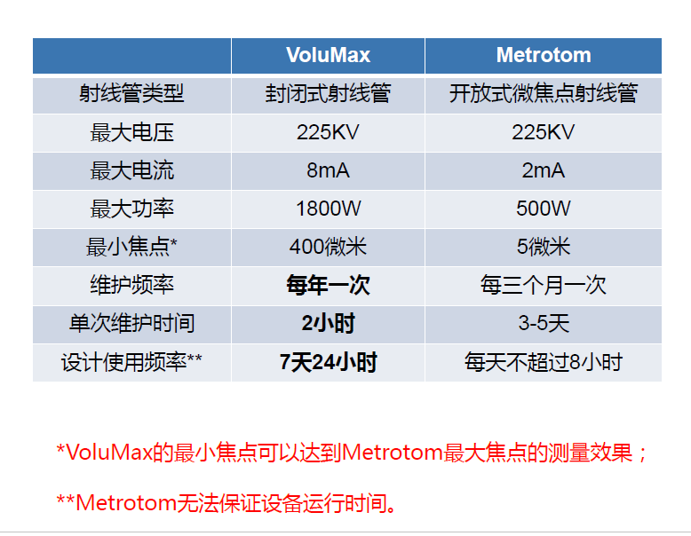 海南海南蔡司海南工业CT