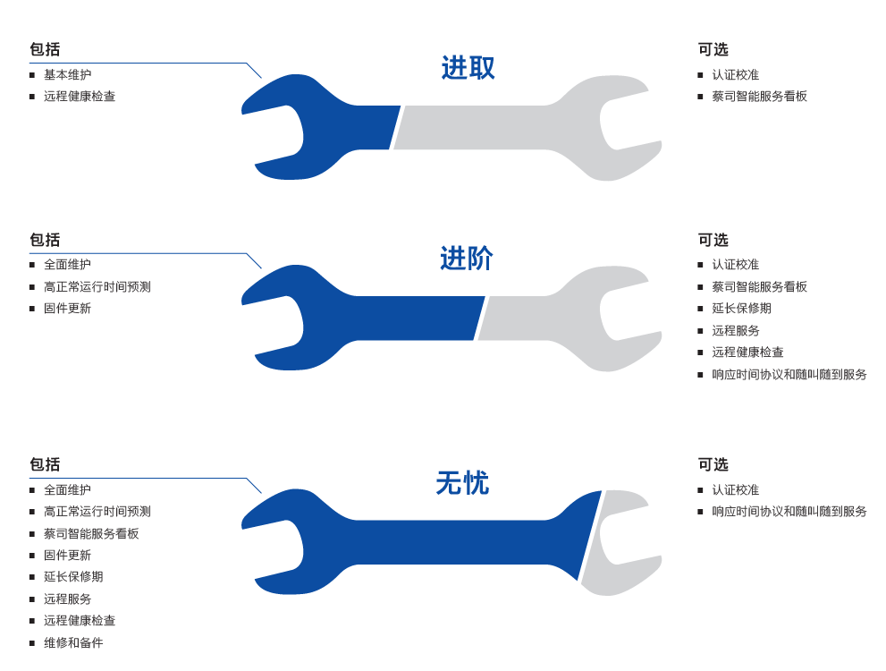 海南海南蔡司海南三坐标维保